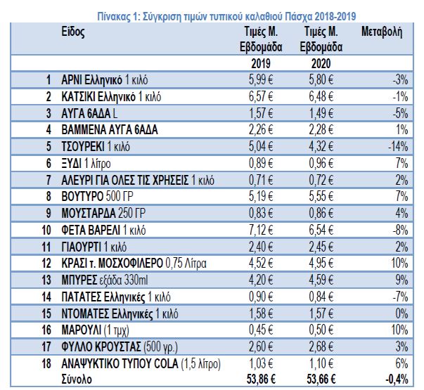 ΠΙΝΑΚΑΣ ΙΕΛΚΑ 1