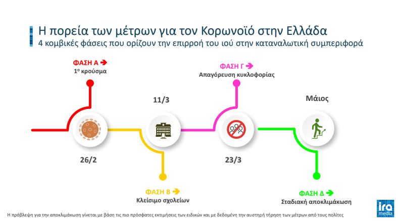 ΠΙΝΑΚΑΣ IRA 1