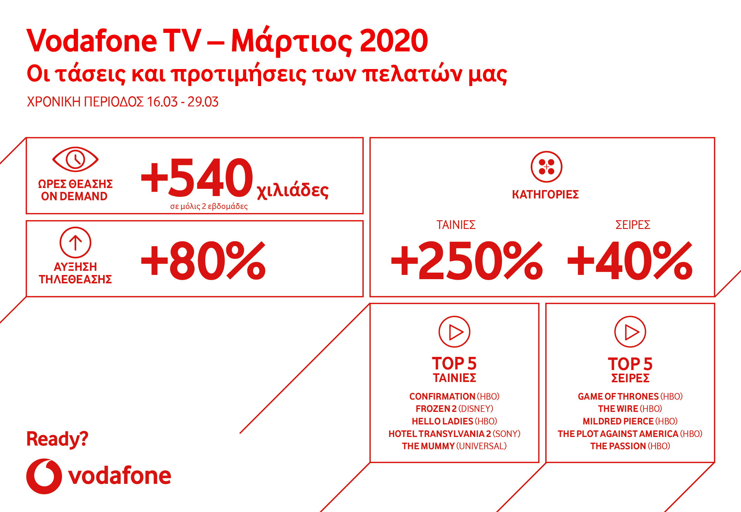 vodafone tv 