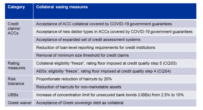 ECB