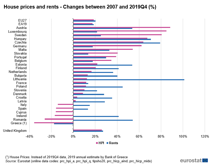 eurostat-times-akiniton-pinakas
