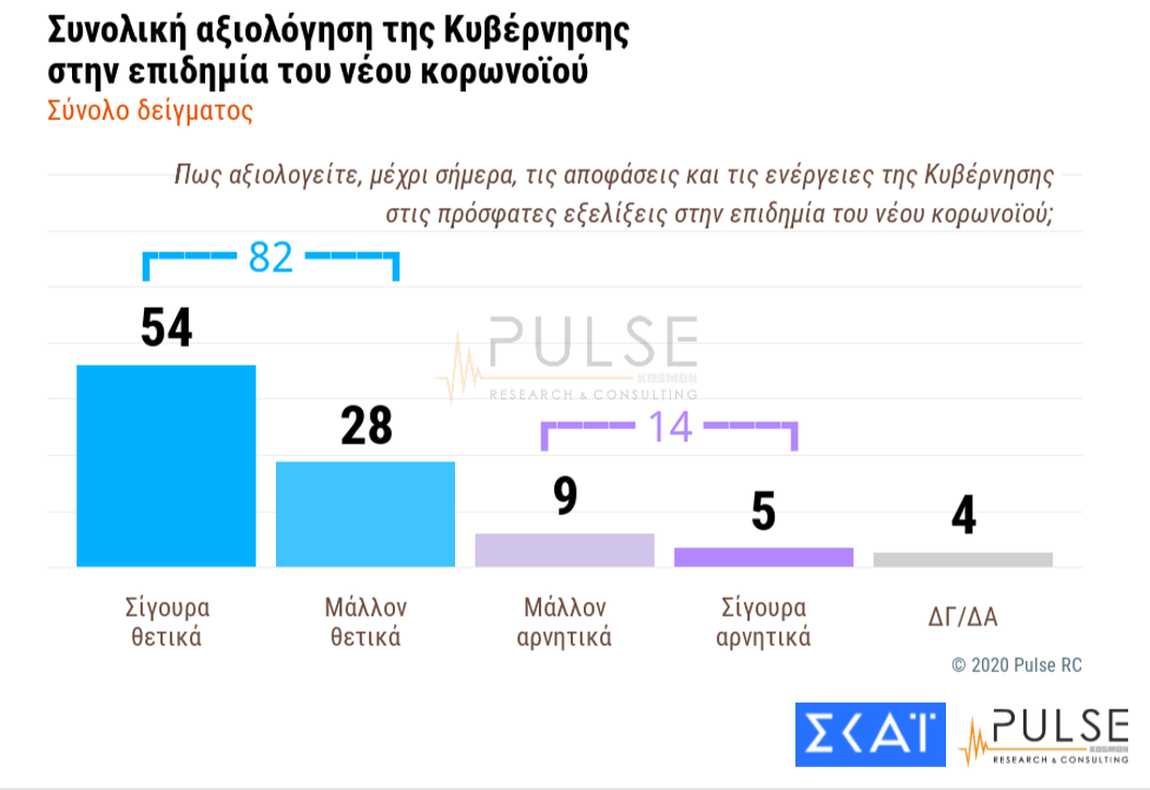 Pulse