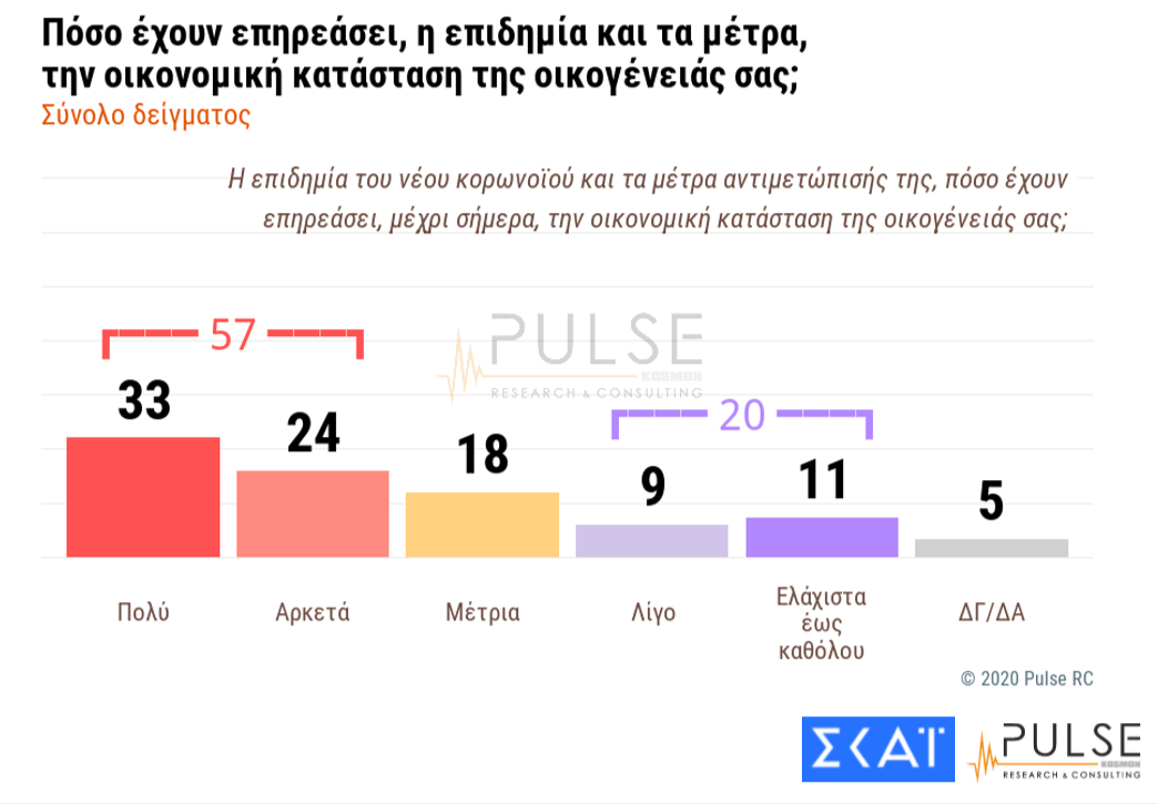 Pulse