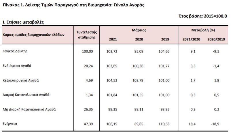 ELSTAT