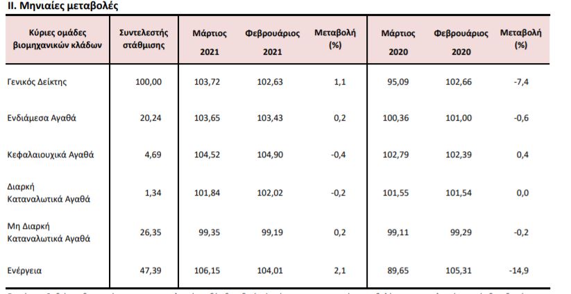 ELSTaT