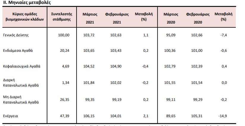 ELSTaT