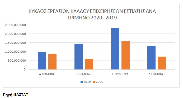 ΕΛΣΤΑΤ1