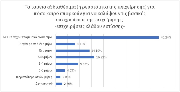 ΕΛΣΤΑΤ4