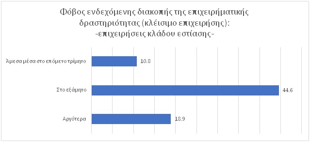 ΕΛΣΤΑΤ5