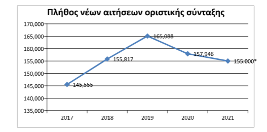 πινακας ΑΤΛΑΣ