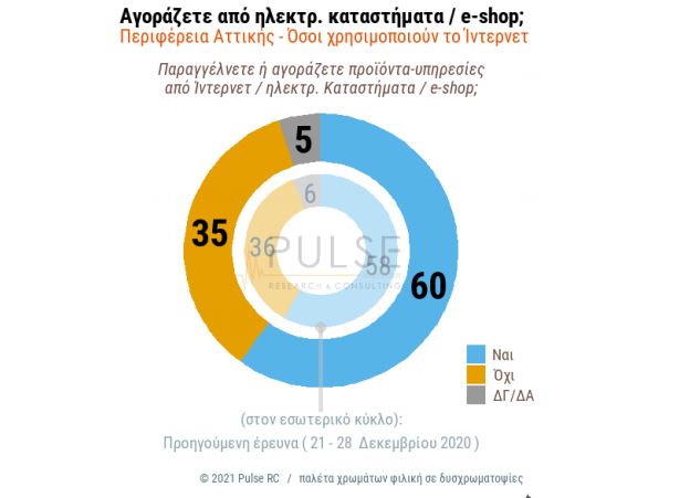 ερευνα εεα