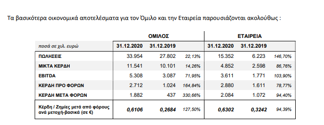 Πίνακας 1