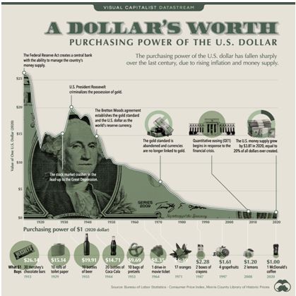 Α dollars worth