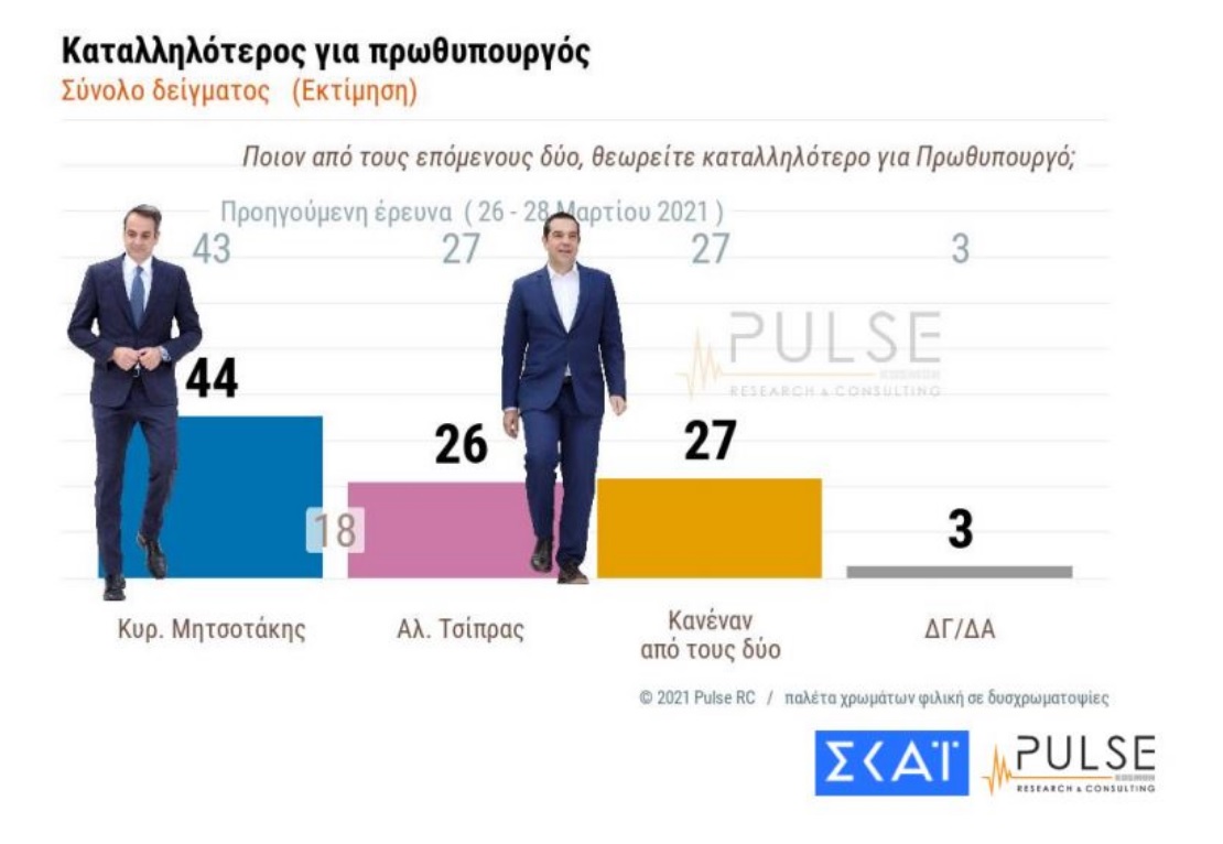 Καταλληλότερος