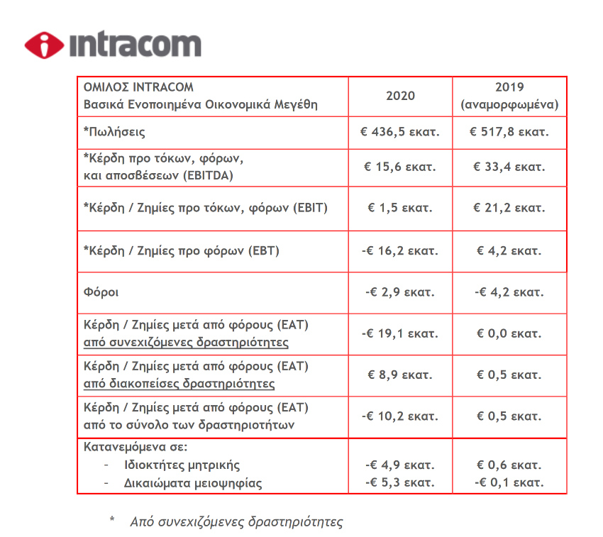 intracom