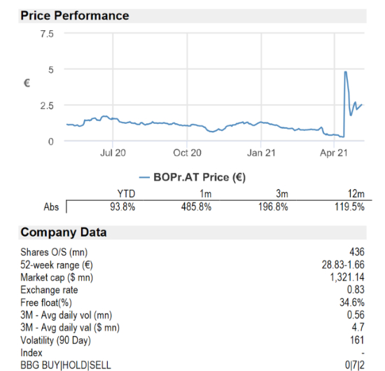 JP Morgan