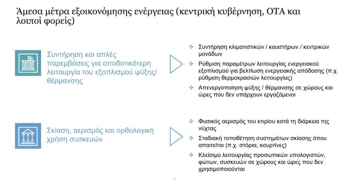 Τρεις άξονες για την ενεργειακή εξοικονόμηση στο Δημόσιο – Άμεση μείωση 10% της κατανάλωσης 