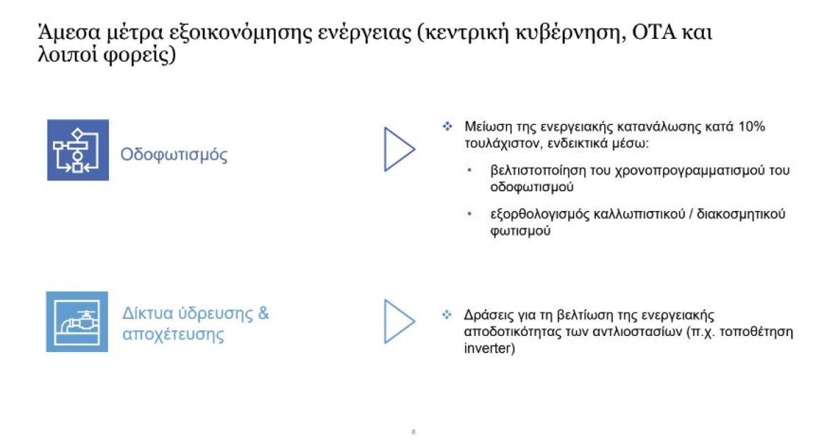 Τρεις άξονες για την ενεργειακή εξοικονόμηση στο Δημόσιο – Άμεση μείωση 10% της κατανάλωσης 