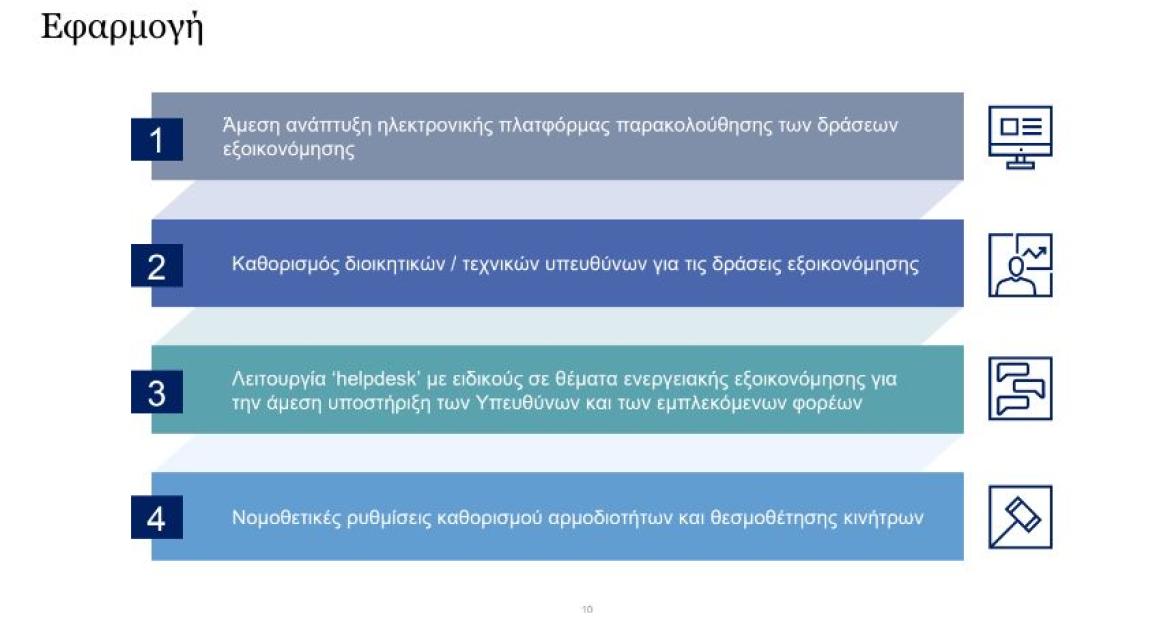 Τρεις άξονες για την ενεργειακή εξοικονόμηση στο Δημόσιο – Άμεση μείωση 10% της κατανάλωσης 