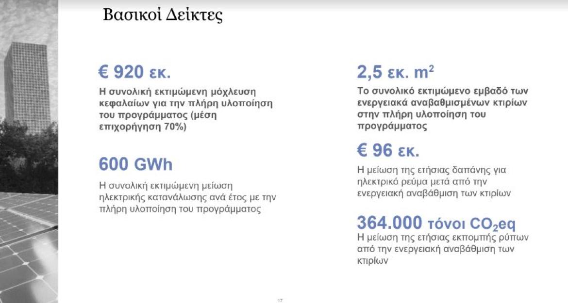 Τρεις άξονες για την ενεργειακή εξοικονόμηση στο Δημόσιο – Άμεση μείωση 10% της κατανάλωσης 