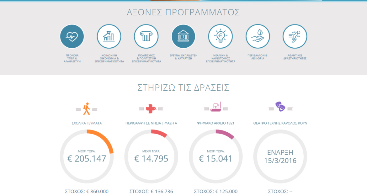 Crowdpolicy: Το crowdfunding είναι γνωστό από την αρχαιότητα