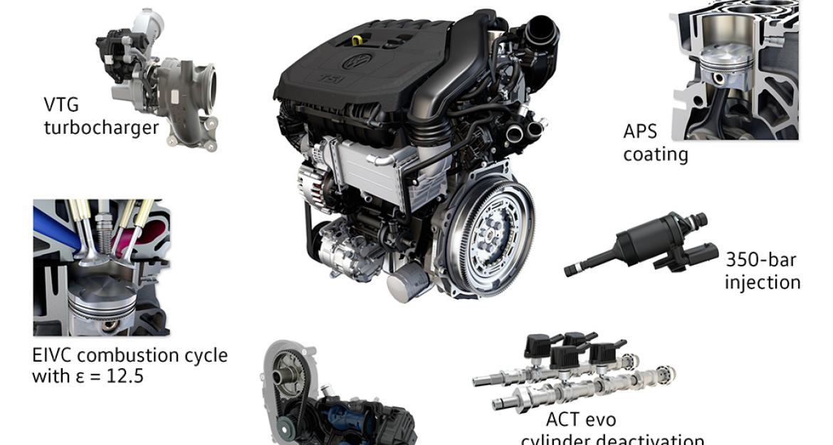 VW TSi: Εντυπωσιακή ισχύς με χαμηλή κατανάλωση