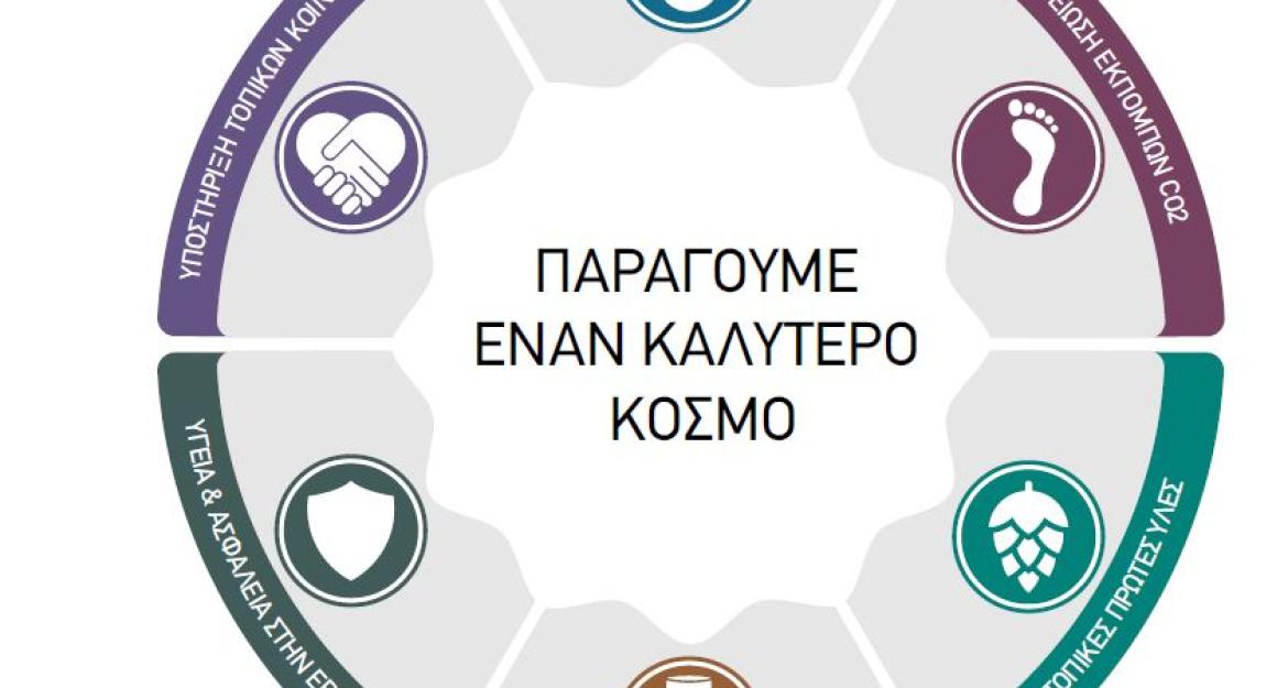 Η Αθηναϊκή Ζυθοποιία «παράγει αξία για τον τόπο μας»