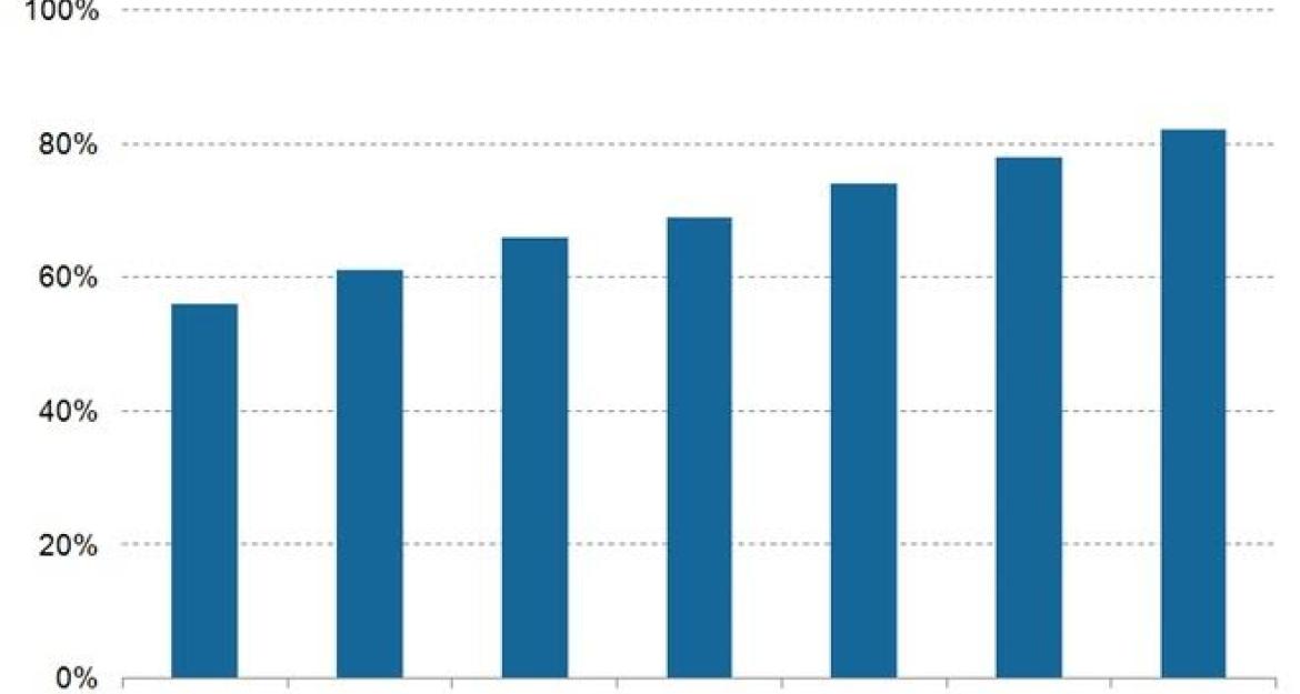 Πoιοί κατασκευάζουν τα αυτοκίνητά μας 