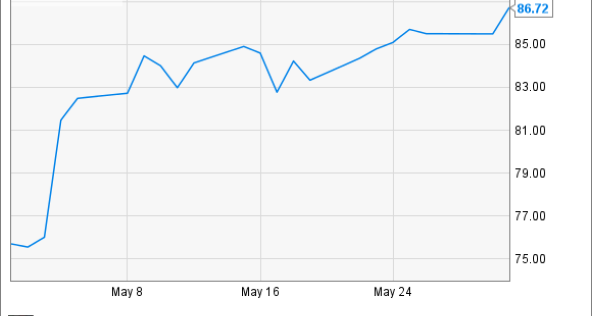 Σημαντική αύξηση των μετοχών της Ferrari κατά 14%