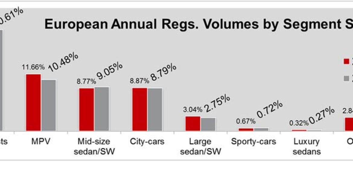 Γιατί οι Ευρωπαίοι οδηγοί τρελαίνονται με τα μικρά SUV