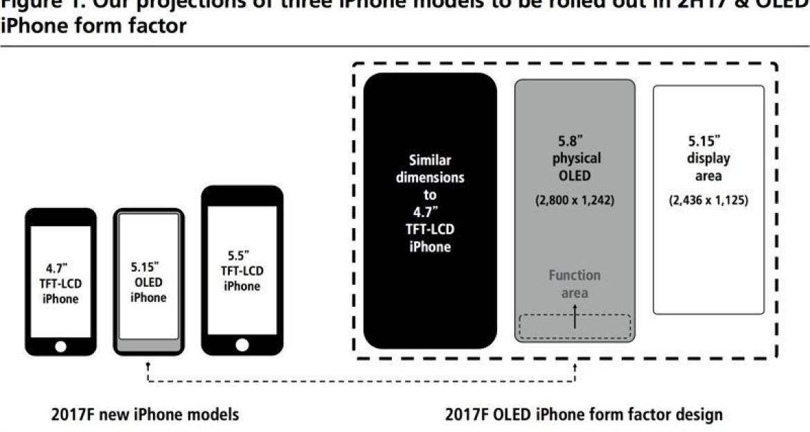 Έτσι θα είναι το νέο iPhone (pics)