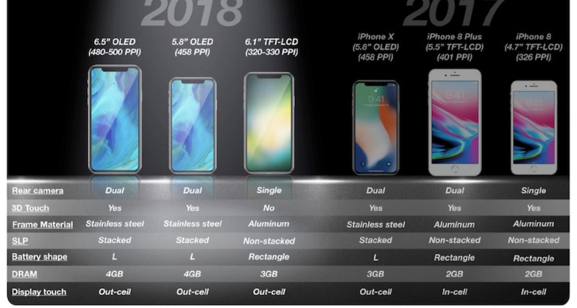 Αυτά είναι τα νέα iPhone που θα δούμε το 2018 (pics)