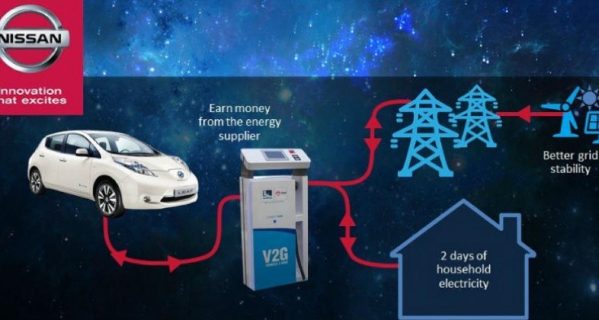 Τα ηλεκτρικά αυτοκίνητα θα μας πληρώνουν το ρεύμα!