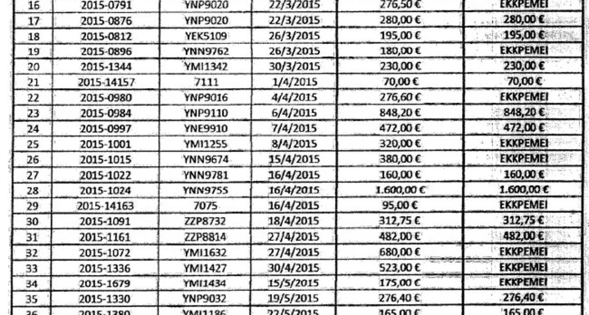 Ζημιές σε 374 αστικά λεωφορεία από τον Ιανουάριο του 2015