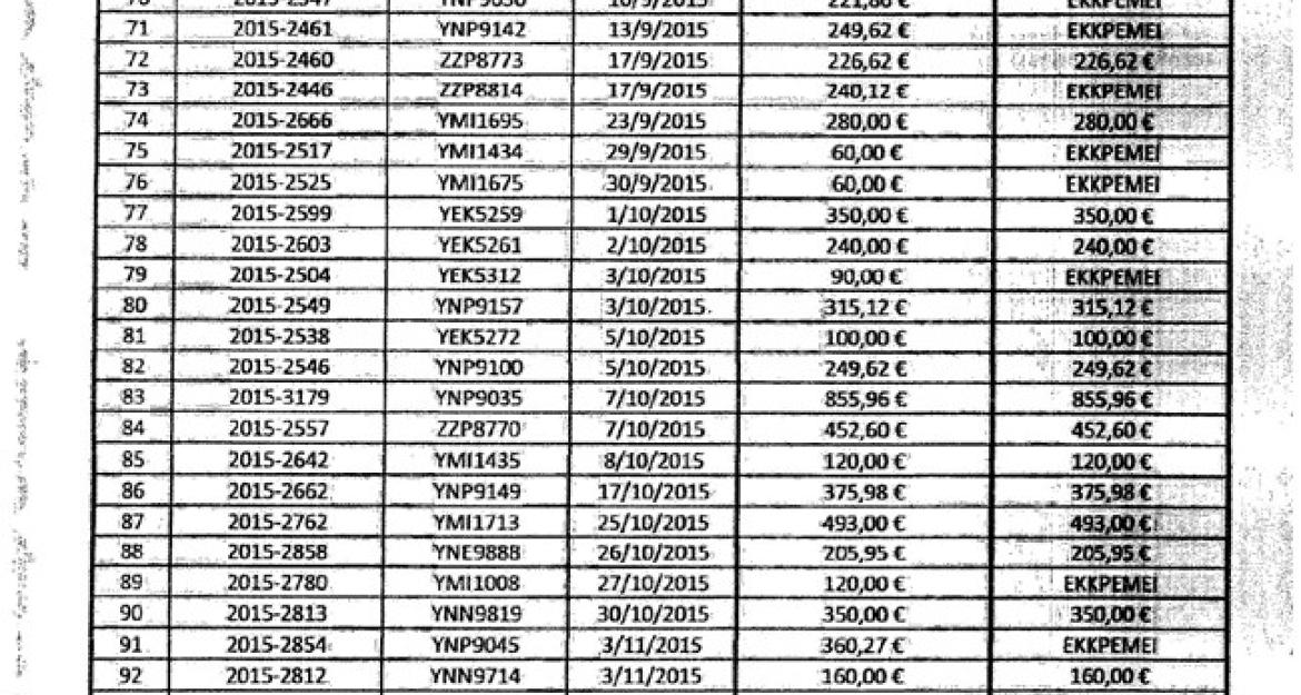 Ζημιές σε 374 αστικά λεωφορεία από τον Ιανουάριο του 2015