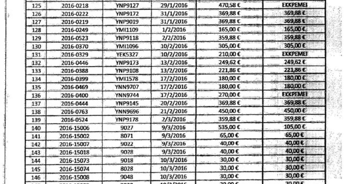 Ζημιές σε 374 αστικά λεωφορεία από τον Ιανουάριο του 2015