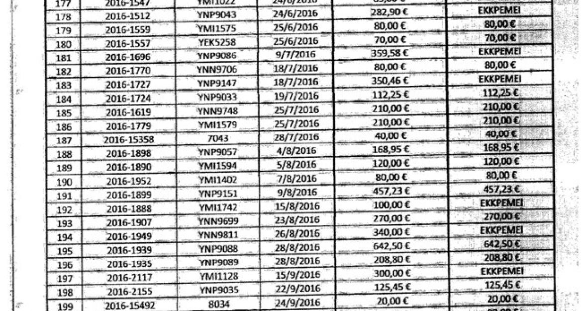 Ζημιές σε 374 αστικά λεωφορεία από τον Ιανουάριο του 2015