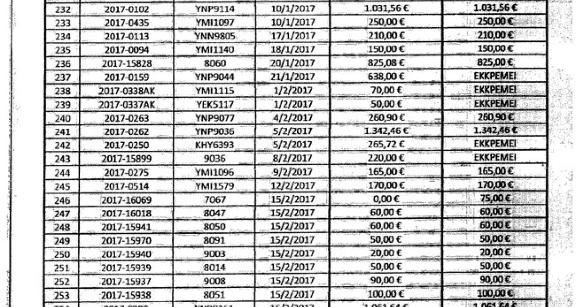 Ζημιές σε 374 αστικά λεωφορεία από τον Ιανουάριο του 2015
