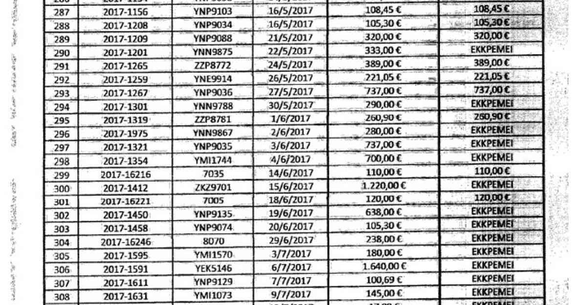 Ζημιές σε 374 αστικά λεωφορεία από τον Ιανουάριο του 2015