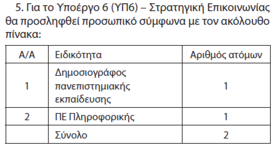 1.786 προσλήψεις στον τομέα της Υγείας 