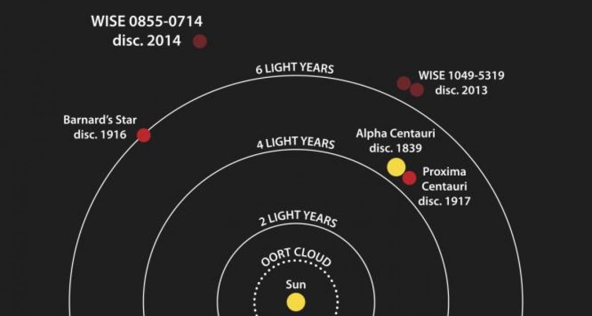 Ανακαλύφθηκε ο 2ος κοντινότερος στη Γη εξωπλανήτης (pics & vid)