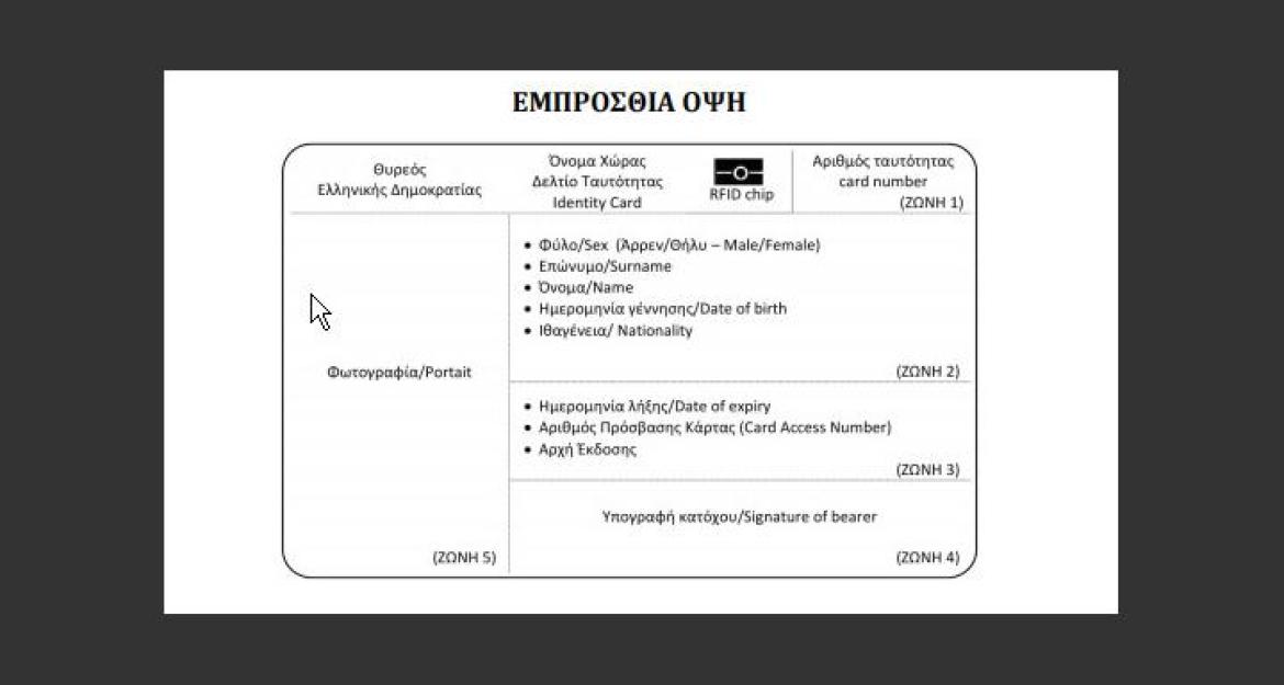 Έρχονται οι νέες αστυνομικές ταυτότητες – Πώς θα είναι