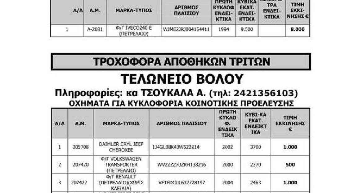 Κατασχεμένα αυτοκίνητα από 300 ευρώ σε νέα δημοπρασία - Δείτε τη λίστα με τα οχήματα (pics)