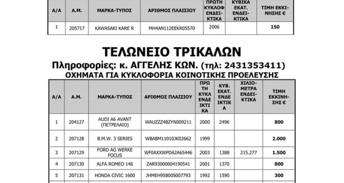 Κατασχεμένα αυτοκίνητα από 300 ευρώ σε νέα δημοπρασία - Δείτε τη λίστα με τα οχήματα (pics)