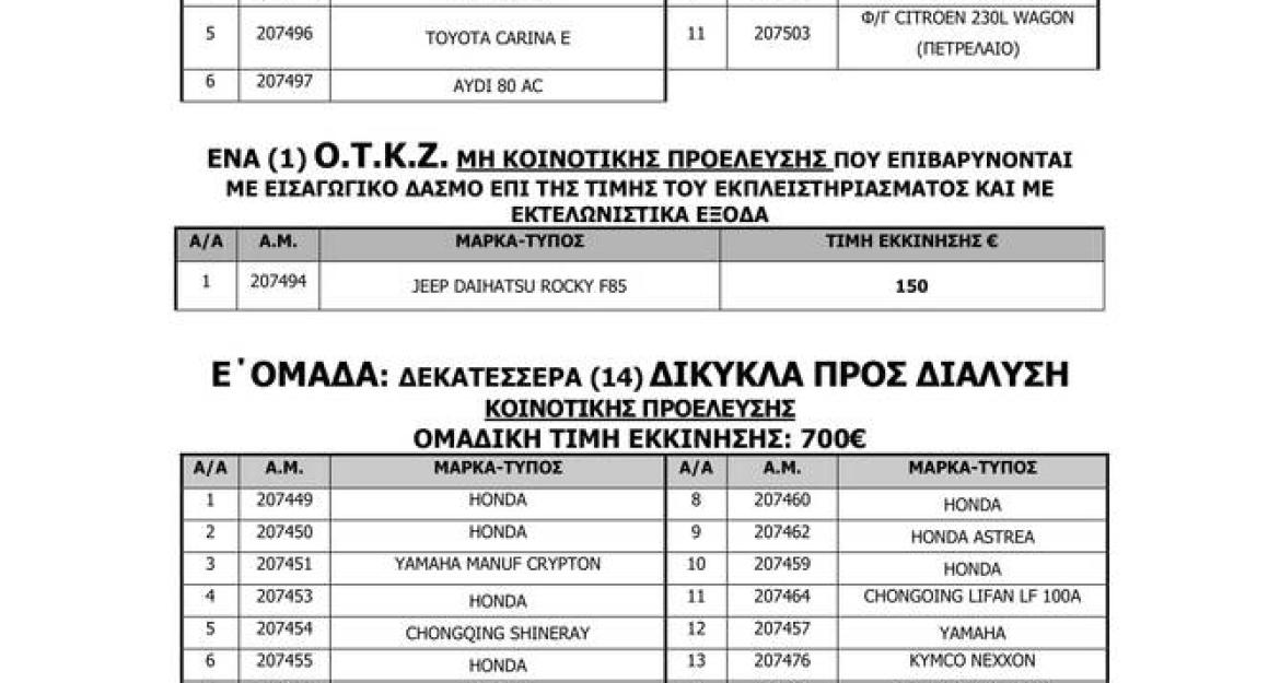 Κατασχεμένα αυτοκίνητα από 300 ευρώ σε νέα δημοπρασία - Δείτε τη λίστα με τα οχήματα (pics)