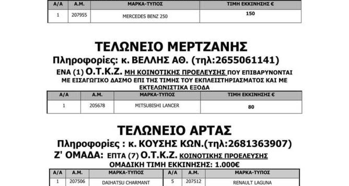 Κατασχεμένα αυτοκίνητα από 300 ευρώ σε νέα δημοπρασία - Δείτε τη λίστα με τα οχήματα (pics)