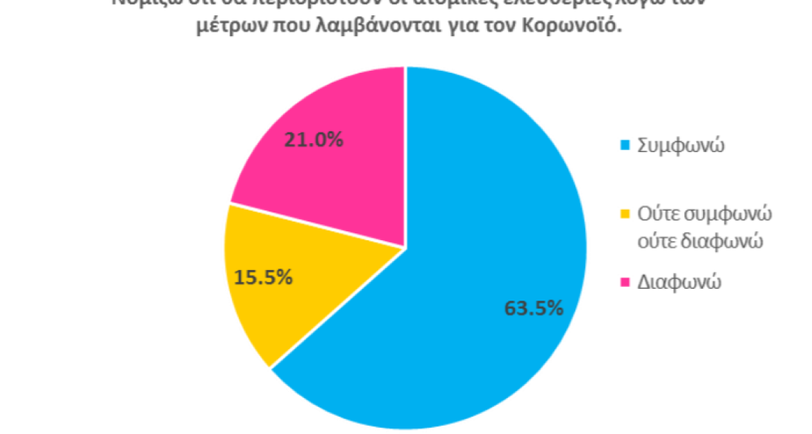 Έρευνα: 8 στους 10 Έλληνες ανησυχούν για την οικονομική τους κατάσταση (pics)