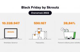 Skroutz: Αυξημένη κατά 38,84% η μέση τιμή του καλαθιού αγορών κατά τη φετινή Black Friday