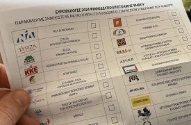 Λάθος κατεύθυνση, πολλά χρώματα - Υπερ-κυρίαρχο κόμμα του Κυριάκου - Γερουλάνος: Kαι για αδύναμους και για συνεπείς δανειολήπτες