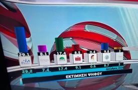 Ακραιοαριστεροδεξιά κινητικότητα - Περιθωριακά κόμματα στα δεξιά της ΝΔ λέει ο Κυριάκος - Σώτη για Τραμπ  